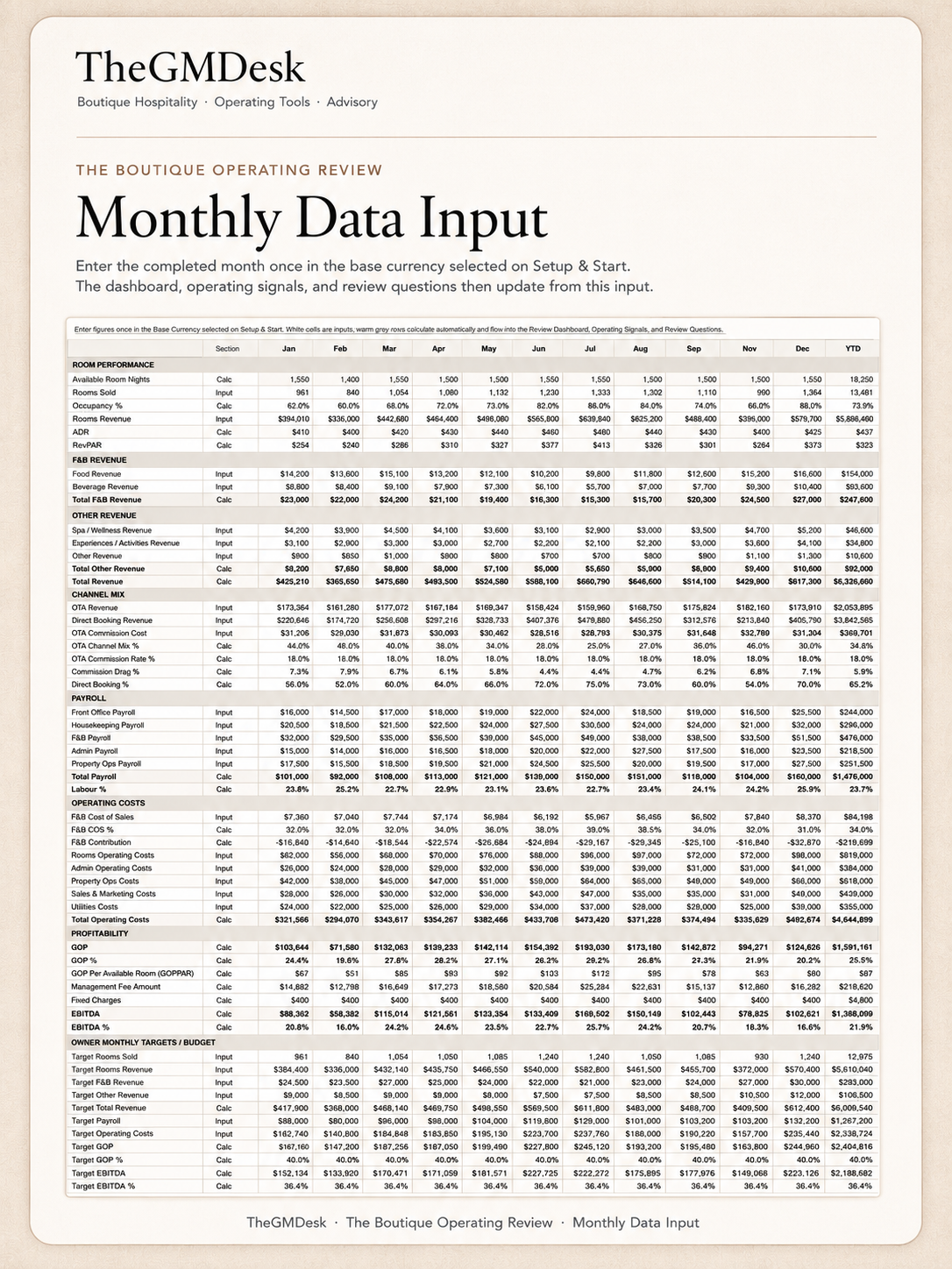 Monthly Data Input view from The Boutique Operating Review