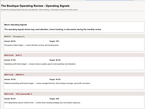 Operating Signals view — areas flagged for closer attention during the monthly review